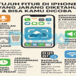 Tujuh Fitur Di IPhone