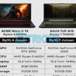 Tujuh Rekomendasi Laptop Gaming