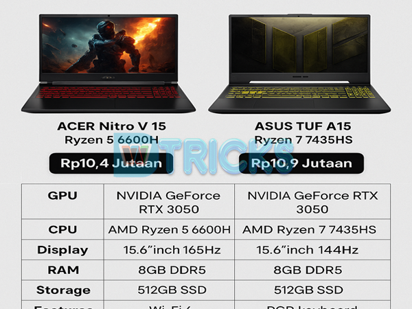Tujuh Rekomendasi Laptop Gaming 10 Jutaan Terbaru Tahun 2025