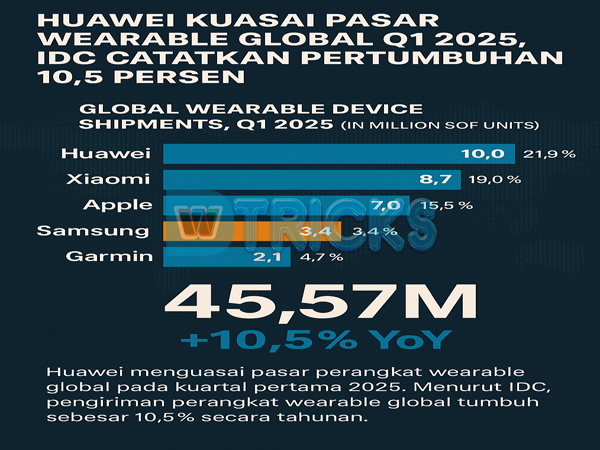 Lima Merek Smartwatch Terbaru Dan Smartband Terlaris Di 2025