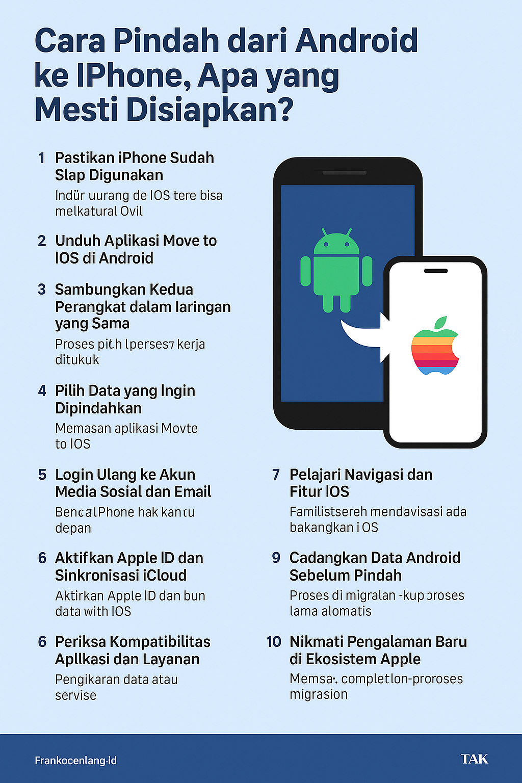 Cara Pindah dari Android ke iPhone, Apa yang Mesti Disiapkan?